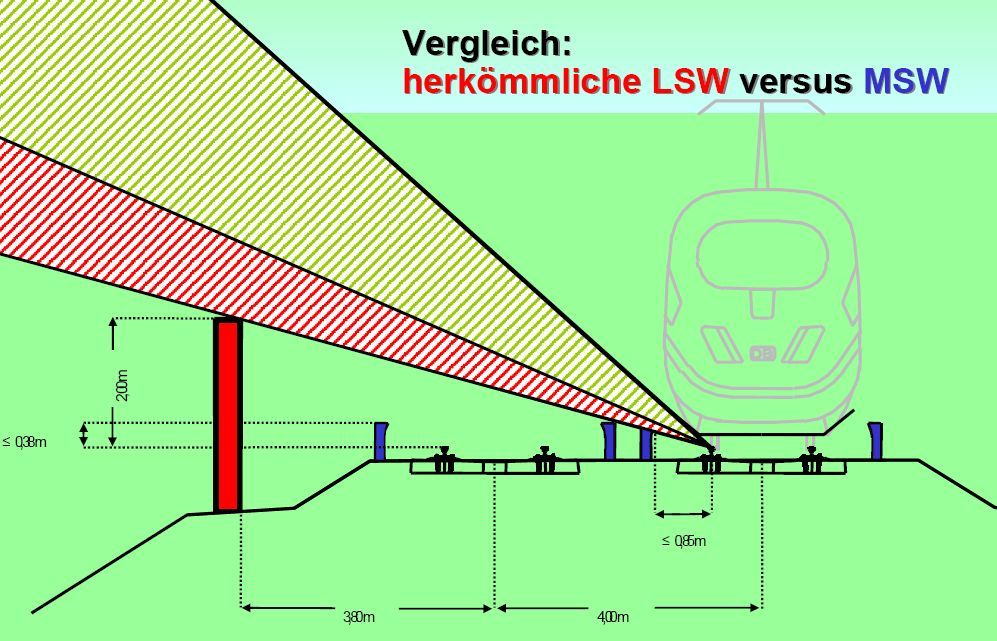 Globale Allmende Informationen 20092013